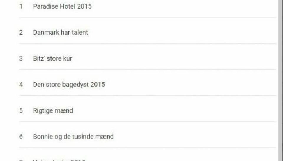 'Paradise Hotel' er den mest søgte tv-program hos Google i 2015. (Foto: Google)